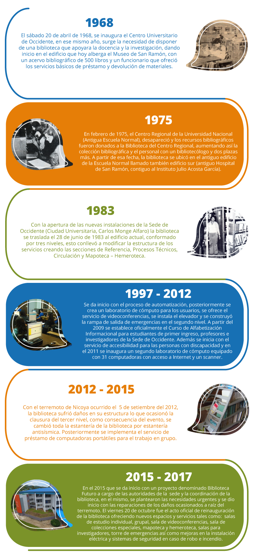 Historia